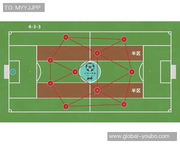 深入分析足球451阵容的战术特点与实际应用效果